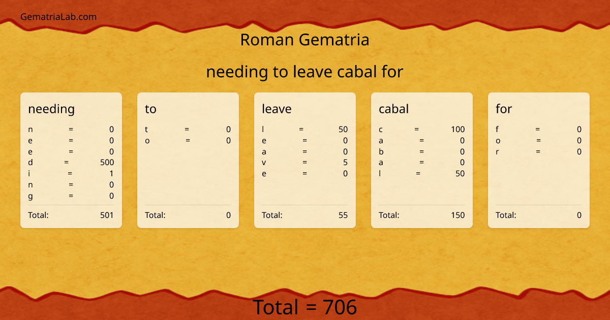 needing to leave cabal for in roman Gematria